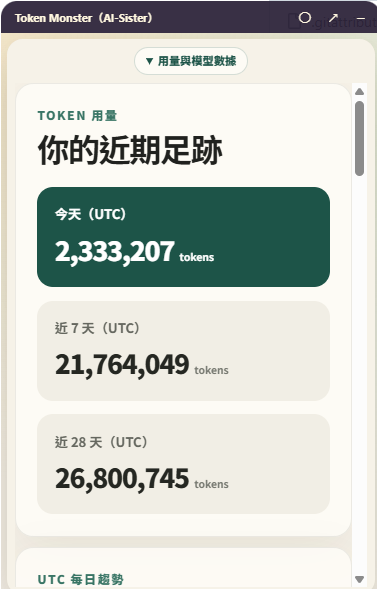 Pet window usage panel: today 2,333,207 tokens, last 7 days 21,764,049, last 28 days 26,800,745, all in UTC